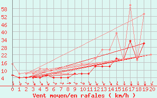 nord est : Des pingouins à la Pyramide ! Testimg.php?type=2&data20=22&angl20=2.25&supp20=22&data19=31&angl19=0&supp19=54&data18=18&angl18=36&supp18=18&data17=33&angl17=0&supp17=61&data16=18&angl16=36&supp16=18&data15=19&angl15=1&supp15=39&data14=13&angl14=33&supp14=26&data13=13&angl13=33&supp13=26&data12=13&angl12=33&supp12=19&data11=7&angl11=33&supp11=15&data10=7&angl10=29&supp10=15&data9=7&angl9=30&supp9=11&data8=4&angl8=27&supp8=7&data7=4&angl7=28&supp7=7&data6=4&angl6=30&supp6=7&data5=6&angl5=33&supp5=11&data4=4&angl4=32&supp4=11&data3=4&angl3=33&supp3=7&data2=4&angl2=30&supp2=7&data1=4&angl1=34&supp1=7&data0=6&angl0=36&supp0=15&